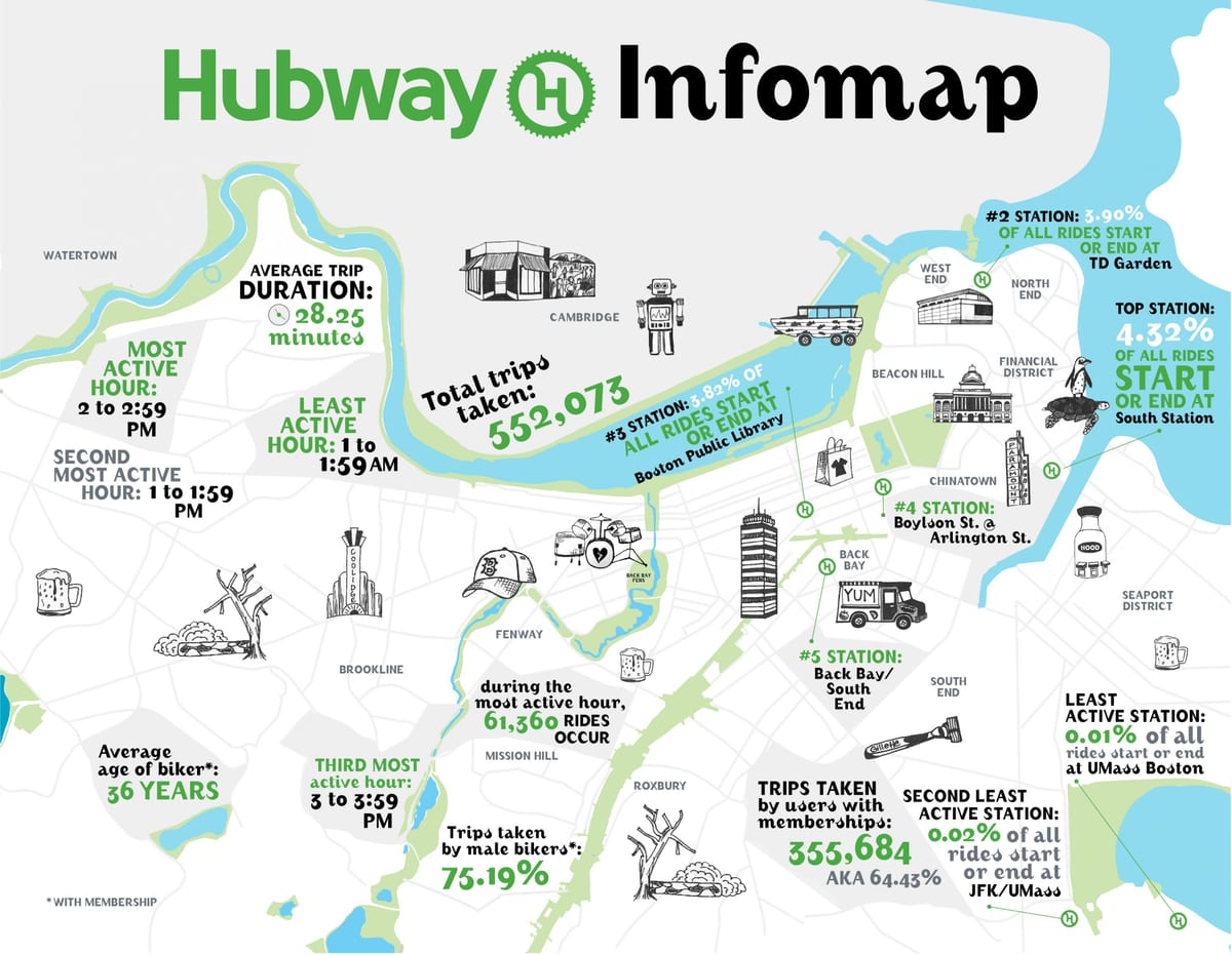 kart Hubway
