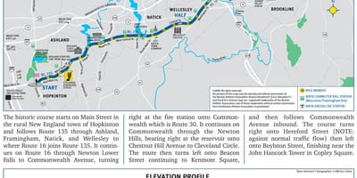 Boston marathon relyefin